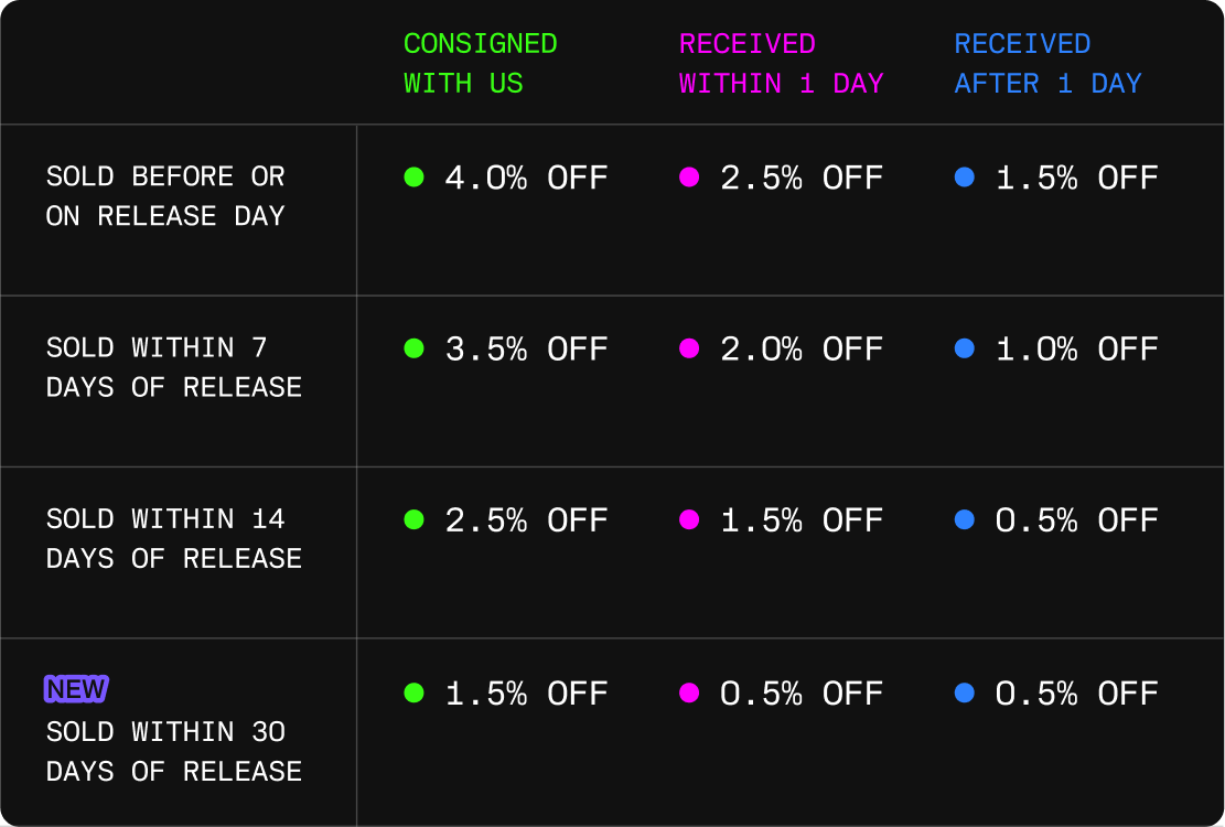 AL_VARIABLECOMMISION_TABLE-dark.png